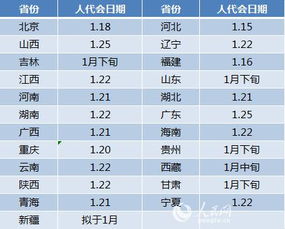 23省区市公布2019年省级人代会时间 集中在1月中下旬