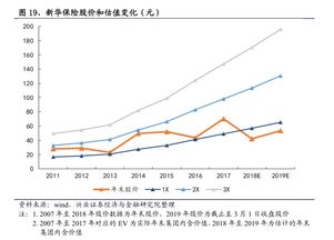 什么决定股票走势？ （主要因素）