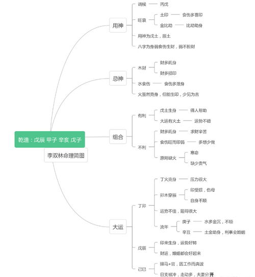 要想成为幸运的人,先要努力改变自己 李双林 分析 