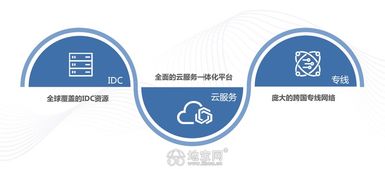 新加坡云主机的优势有哪些