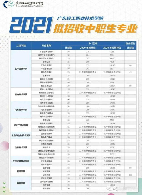 2021专业目录,教育部专业分类目录(图1)