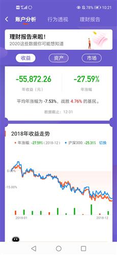 想问下我想把2008年定投的诺安股票基金赎回，再投资其他基金怎么操作