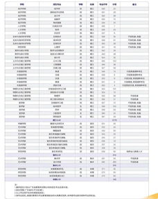 深圳大学全日制本科自考,深圳大学自考本科有哪些专业