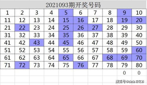 快乐8第2021101期一行一列搞定区间尾数,主攻选六玩法