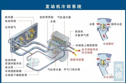 汽修基础知识 发动机 冷却系统