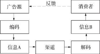 选题,毕业论文,交际,跨文化