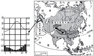 亚洲自然地理特征及其影响(亚洲的自然地理)