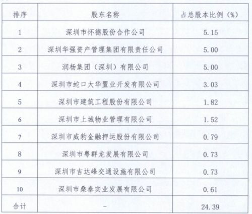 我企业以银行存款购入A公司的股票200000股，每股五元，准备短期持有。请帮我做出会计分录！