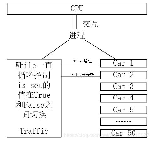 查重系统编码原理详解