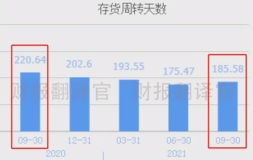 数字货币收益咋样，安全么？