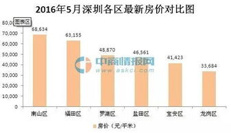 一河之隔 为何深圳房价暴涨 香港楼价暴跌 