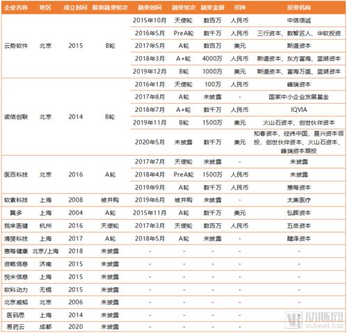 医药企业市场营销毕业论文