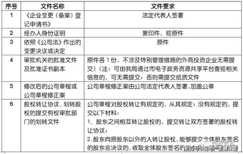 网上工商年检对外投资，我们公司没有对外投资该怎么填写法啊！ 也不知道怎么删除这一项，如何保存并下一