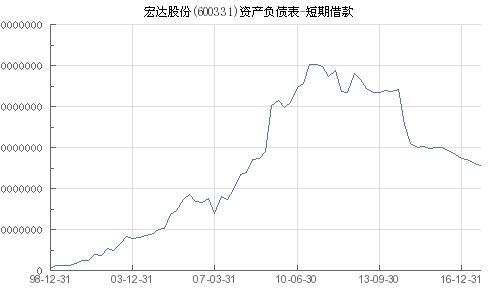 宏达股份[600331]短期走势，后市如何操作为宜？