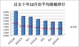 非金融研究生进入券商的途径？