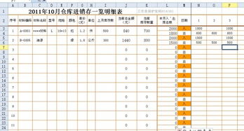 仓库成品出入库表格 只需要代码 名称 日期 入库 出库 库存 要分三页的 涉入公式 自动计算的 谁有啊 发我一份 谢谢啊