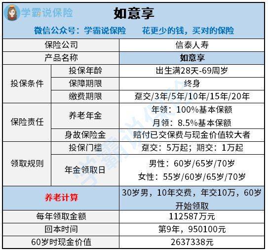 信泰保险万能账户结算利率,信泰金掌柜年金保险,万能型有必要追加保费么