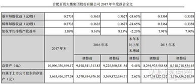 百货零售店的主营业务是什么