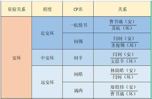 从星宿关系简单盘点中学CP发展趋势 