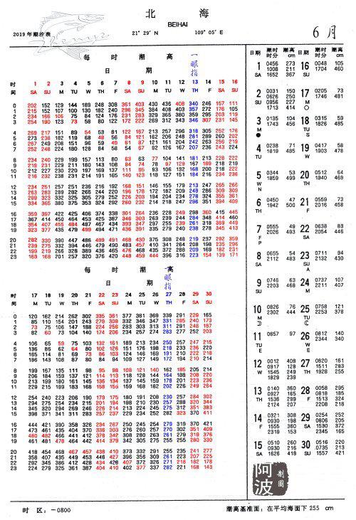 2019年6月30日北海潮汐表 