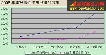 如何看业绩增长之选股技巧