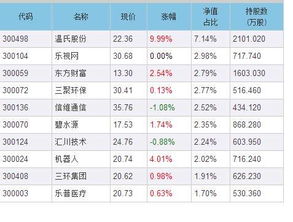 富国创业板指数基金?