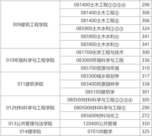 长安大学怎么突然火了，长安大学录取分数线是多少