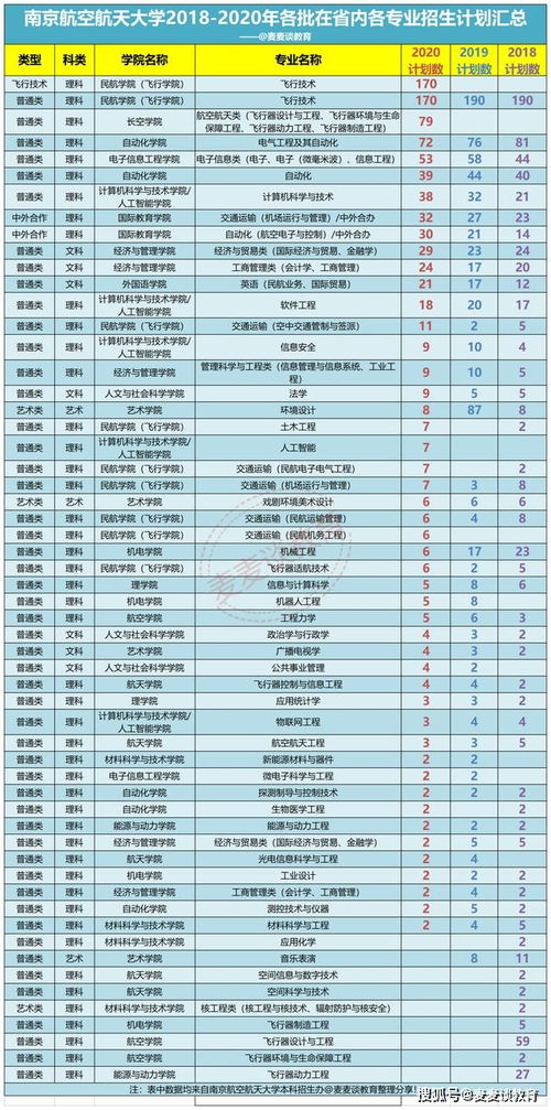 江苏航空航天大学自考,江苏自考南京航空航天大学计算机网络专业，学位课及格但不到70分可以重考吗？学位课可以重新考试直到(图3)