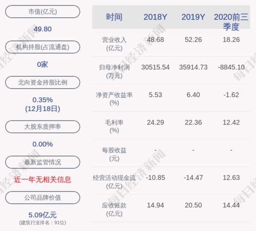 中国武夷股票2021年12月31是分红?