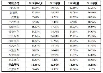 江淮汽车非公开发行股票是利好吗