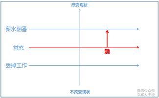 能激发消费者购买欲望的卖货文案这么写 