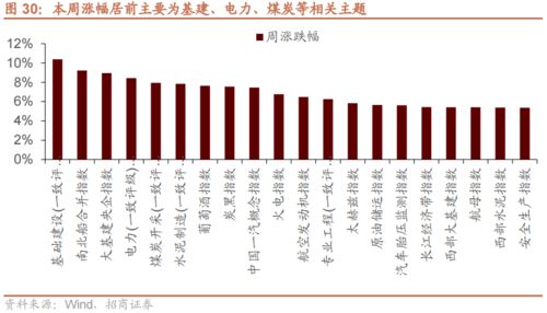 近期行情的三大特征和应对策略 A股投资策略周报 1205