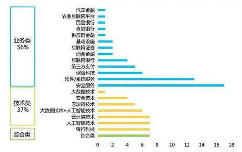 马已今服 之后,2021年金融科技IT将发生什么