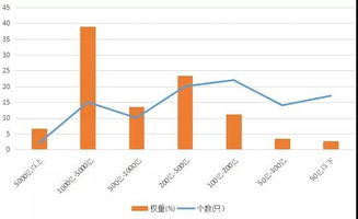 指数基金有什么优点？