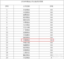 工银国企改革股票基金预测年收益有多少