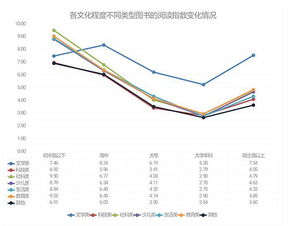 为什么中国人年阅读量低的研究报告