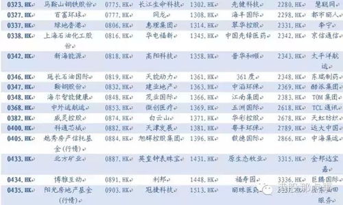 通达信的股票池如何在券商版本上实现