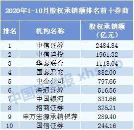 中信建投证券帐户今天银证转账 券商转银行提示160920220{168000021} 该资金账户禁止转出 是什么意思