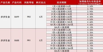 公司理财产品一览在售一览表 每周更新