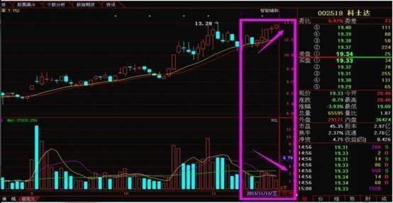 我今天成交的一只股票怎么会是150股、1100股和250股。因为这只股票从来没送过股，怎么会有150和250呢？