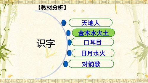 识字 一 2 金木水火土 说课课件 共20张PPT 