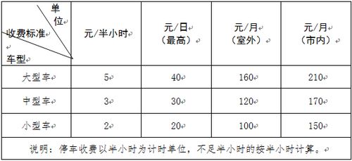 成都市区停车场收费标准有哪些(江淼路停车场费用标准表)