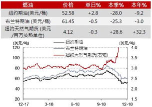 为什么题材股，概念股能成为市场炒作的热点