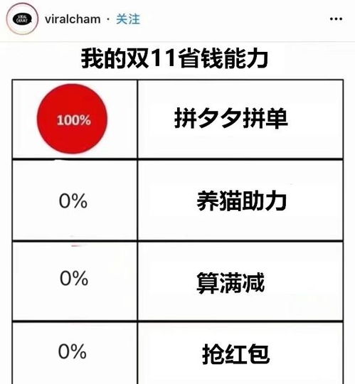 这笔账太难算数学不好的人不配双11省钱 网友 幸亏还有拼多多