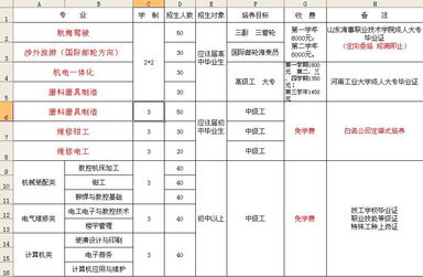 郑州铁路技校招生条件，铁路技校什么专业好