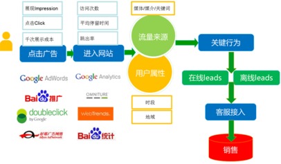 如何建立企业？