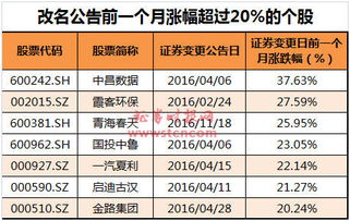 2022年4月两市可能申请摘帽的st股有哪些