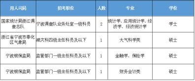 宁波许奇良什么职位？