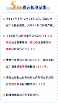 食用盐抽查分析报告 青岛老乡们,你天天吃的这款盐铅超标了