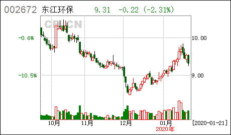 定期定额投入货币市场基金是什么意思